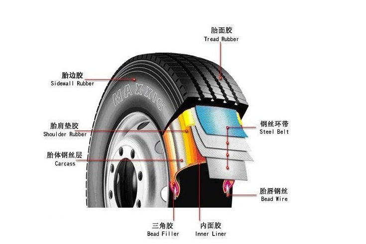 轮胎结构