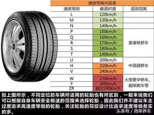 关于轮胎规格参数解释,看懂了你就牛!