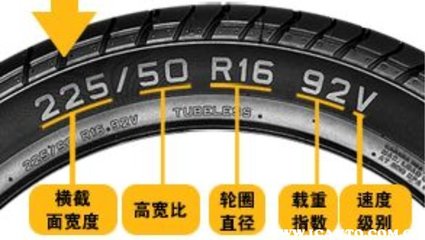 邓禄普和佳通哪个好?什么品牌的轮胎更适合自己