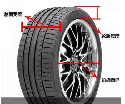 你知道如何选择轮胎规格吗?