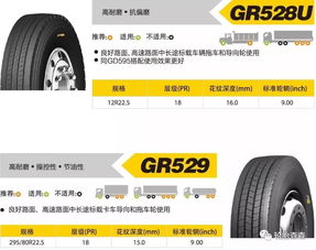 2019年金路全钢卡客车轮胎产品微信版